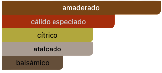 Acordes Principales