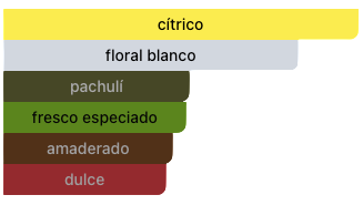 Acordes Principales