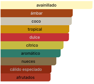 Acordes Principales