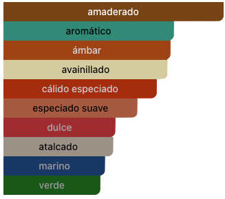 Acordes Principales
