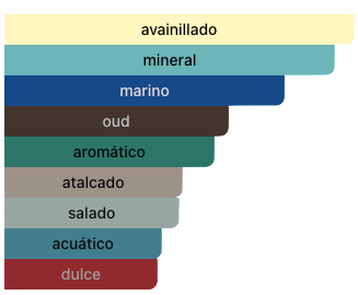 Acordes Principales