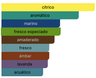 Acordes Principales