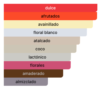 Acordes Principales