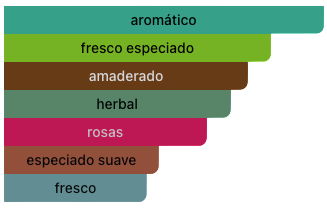 Acordes Principales