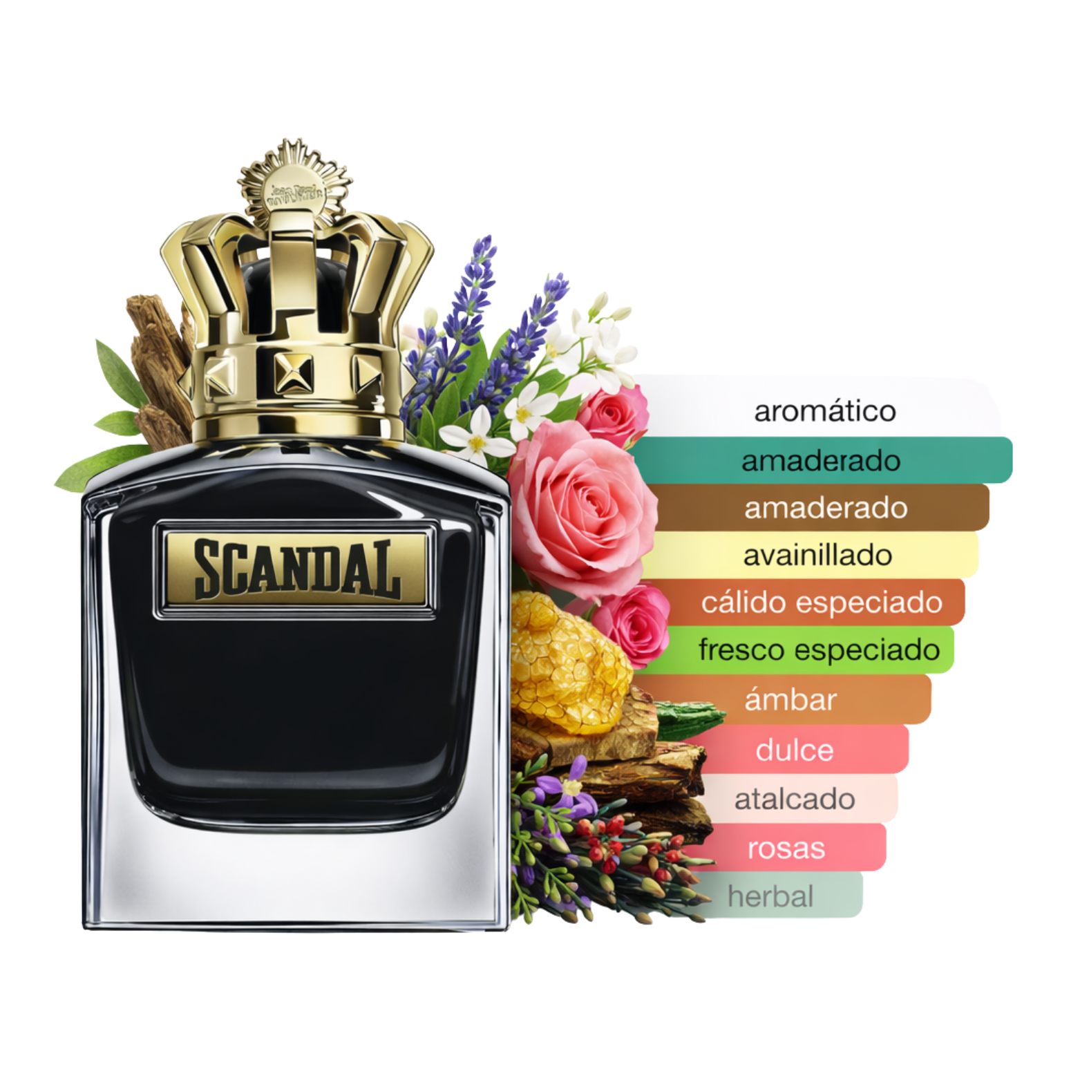 Scandal Pour Homme Le Parfum
