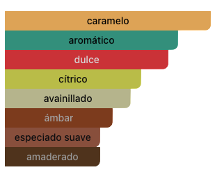 Acordes Principales