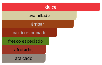 Acordes Principales