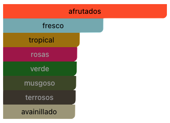 Acordes Principales