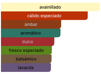 Acordes Principales