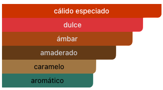 Acordes Principales