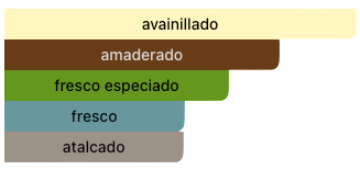 Acordes Principales