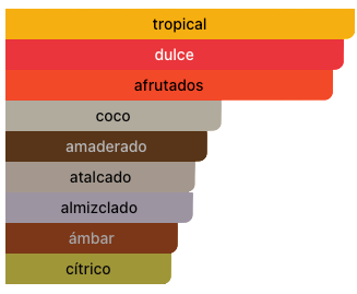 Acordes Principales