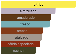 Acordes Principales