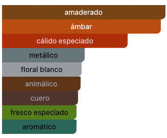 Acordes Principales