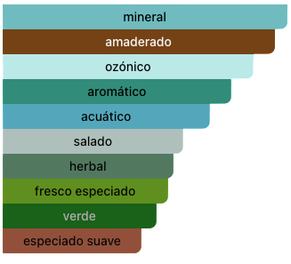 Acordes Principales