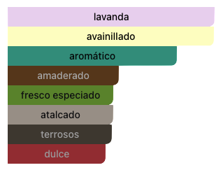 Acordes Principales