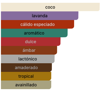 Acordes Principales