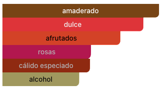 Acordes Principales