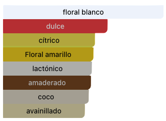 Acordes Principales