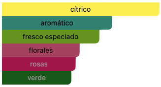 Acordes Principales