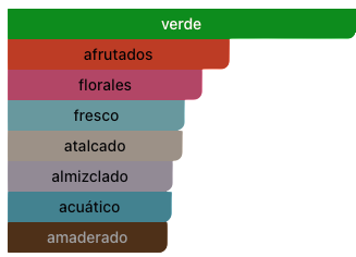 Acordes Principales