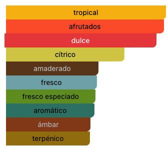 Acordes Principales