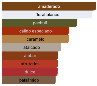 Acordes Principales