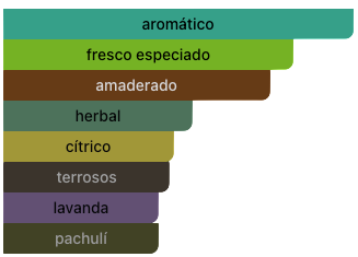 Acordes Principales